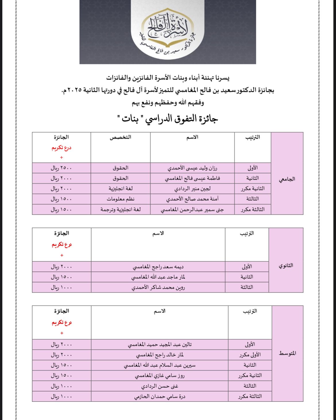 التفوق الدراسي بنات