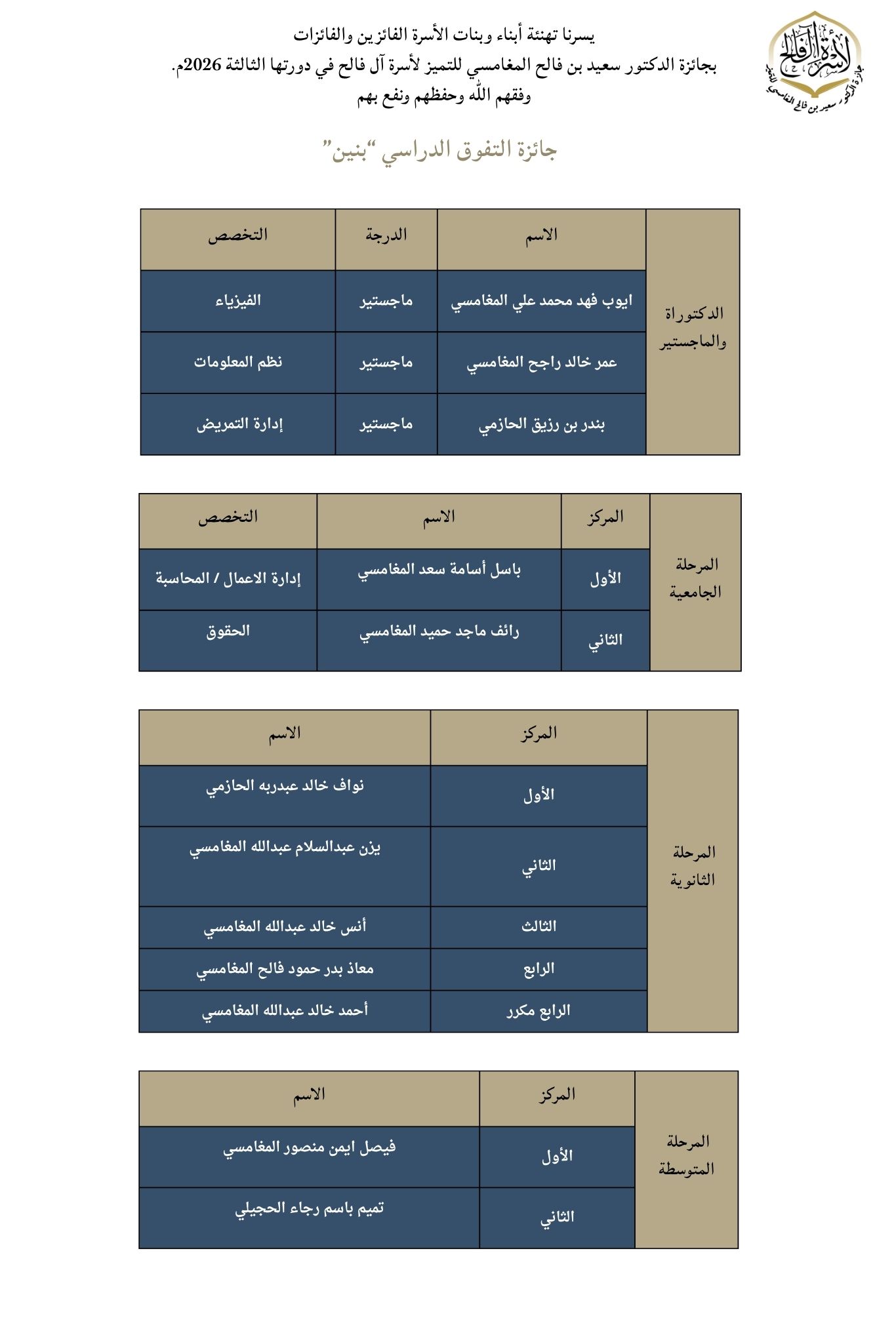 الفائزون بالجائزة في دورتها الثالثة 2026م في مسار التفوق الدراسي